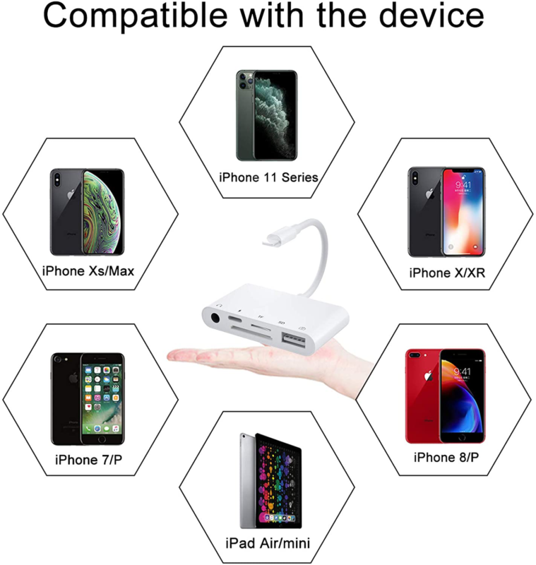 Sd Card Reader Adapter, 5 In 1 Usb Otg Camera Connection Kit With Camera Memory - Fresh Stock Dated February 2026
