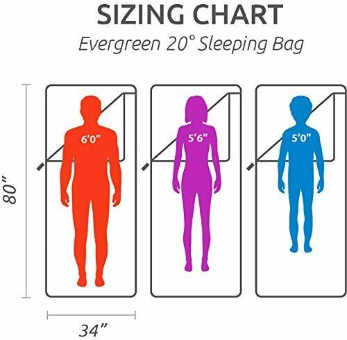 TETON Sports Evergreen Canvas Sleeping Bag; Warm and Comfortable Sleeping Bag - Fresh Stock Dated December 2025