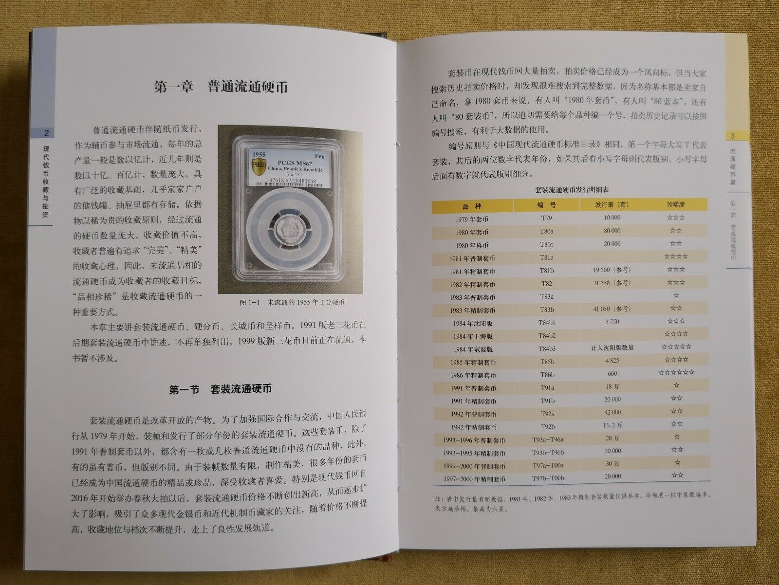 Numismatic Collection and Investment of PRC by Sun Keqin,2018 Revised Edition - Fresh Stock Dated February 2026