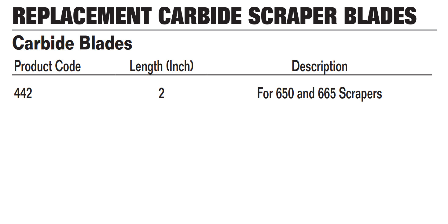 2-inch Double-Edged carbide Scraper Blades, Bahco 442 - Fresh Stock Dated February 2026
