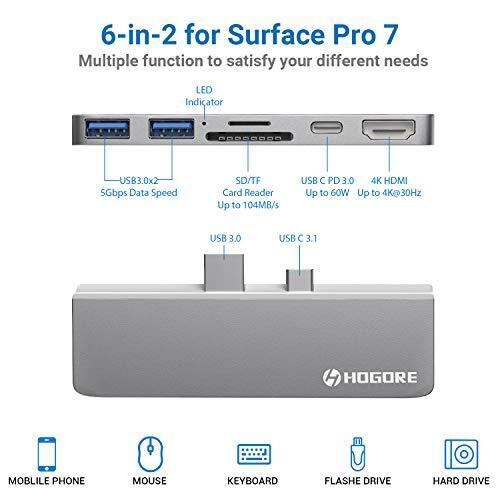Surface Pro 7 USB C Hub, HOGORE 6-in-2 Surface Pro Adapter Dock with 4K HDMI, - Fresh Stock Dated February 2026