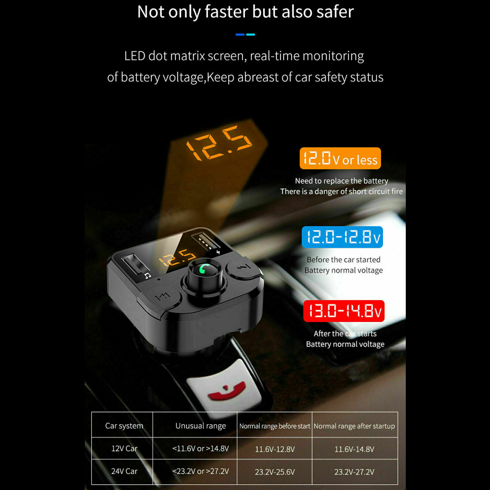 Bluetooth Car Wireless FM Transmitter MP3 Player Hands Free Radio 2 USB Charger - Fresh Stock Dated February 2026