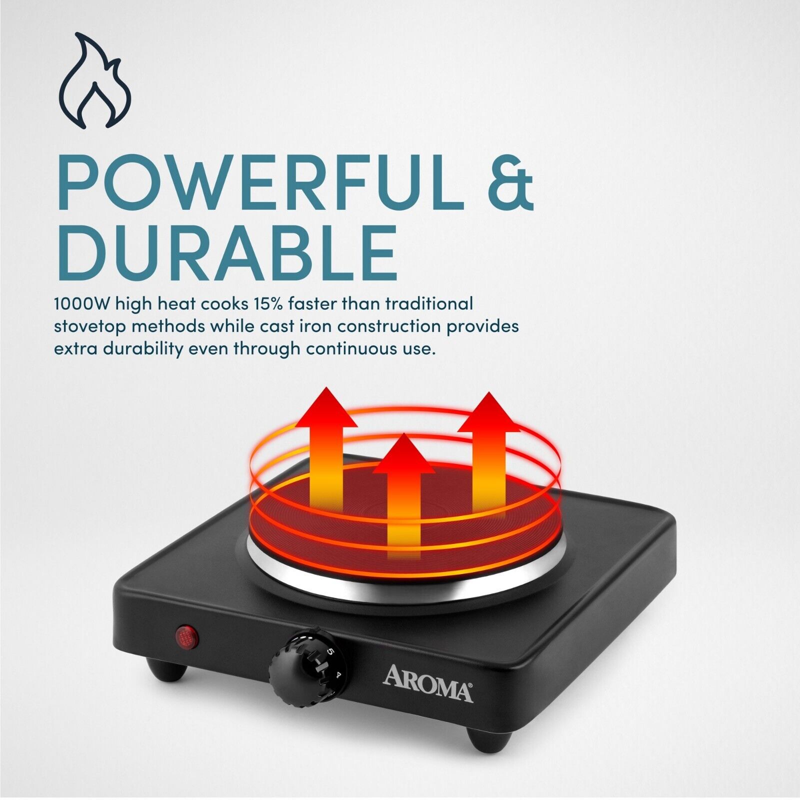 Single Burner Electric Hot Plate Portable Stove Cooker Die-Cast Dorm Hotplate. - Fresh Stock Dated February 2026