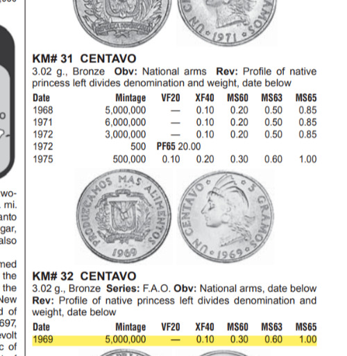 1969 DOMINICAN REPUBLIC 1 CENTAVO KM-32 FAO FOOD & AGRICULTURE ORG BU TONED - Fresh Stock Dated December 2025