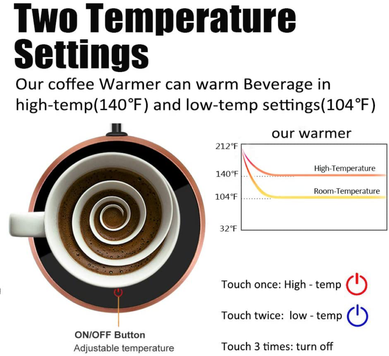 Coffee Mug Warmer -18Watt Auto Shut Off Cup Warmer for Home Office Desk - Fresh Stock Dated February 2026