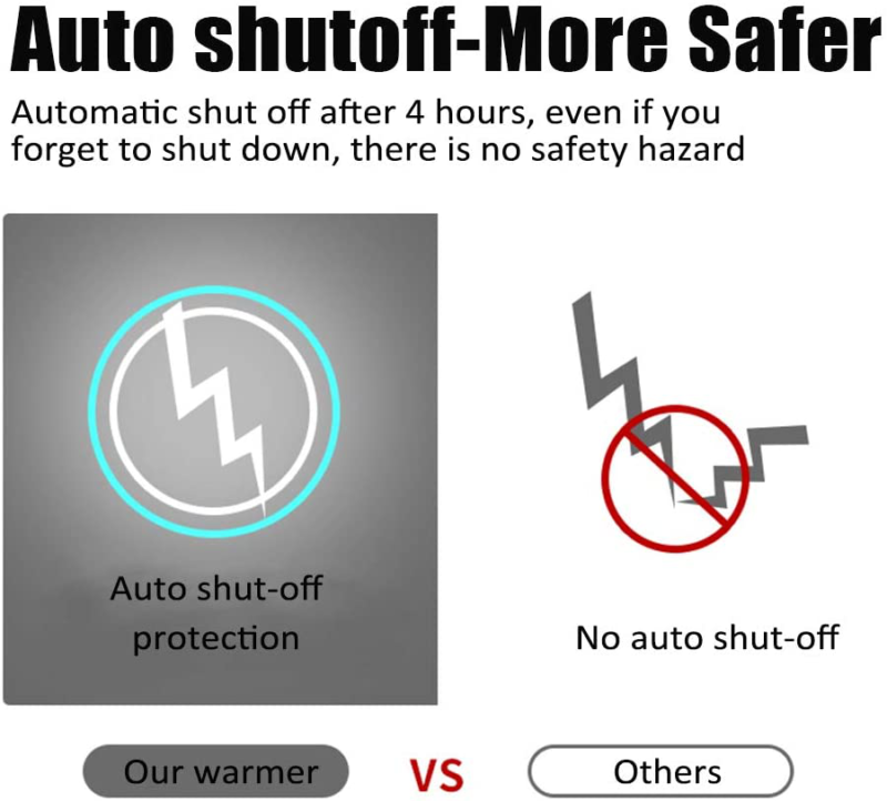 Coffee Mug Warmer -18Watt Auto Shut Off Cup Warmer for Home Office Desk - Fresh Stock Dated February 2026