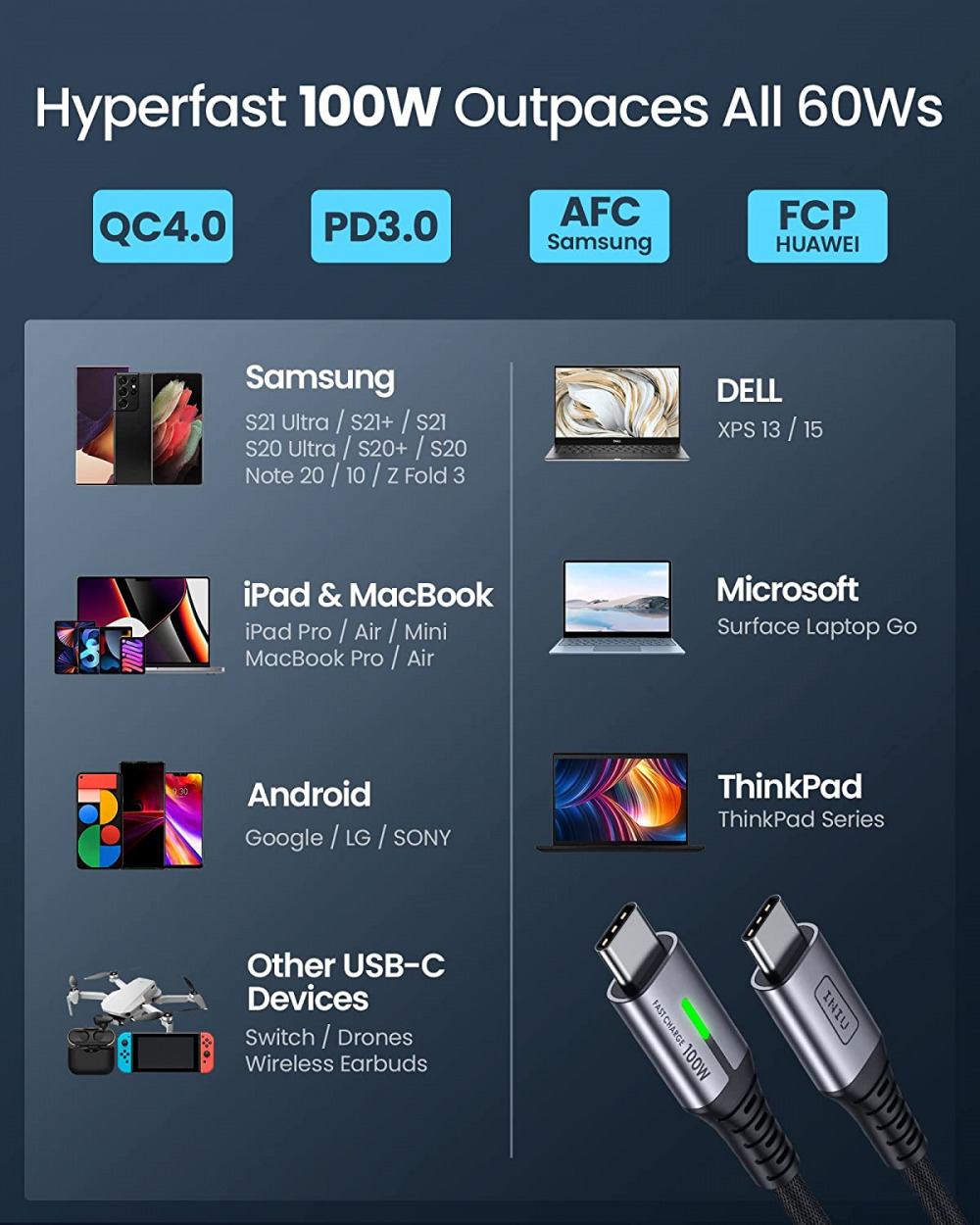 USB C Cable, INIU 100W [2-Pack 6.6ft] PD 5A QC Fast Charging C to C... - Fresh Stock Dated February 2026