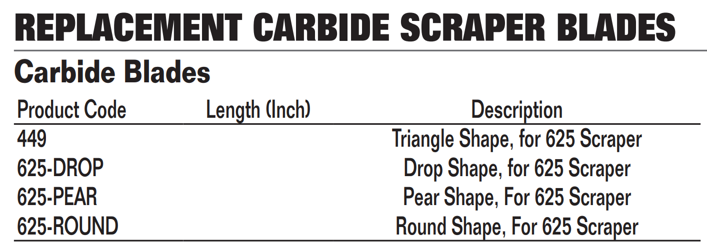 Bahco 625-Drop / Pear / Round / Triangle Shapes Carbide Scraper Blades For  625 - Fresh Stock Dated December 2025