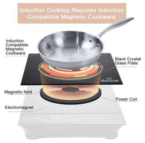 Encimera Electrica Induccion Hornilla Estufa Quemador Pequeña Cocina Portatil - Fresh Stock Dated December 2025