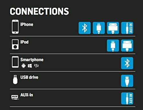 DENSION Premium Interface-SINGLE-FOT-Bluetooth-A2DP-USB-AUX-in-Audi-Porsche-BMW - Fresh Stock Dated February 2026
