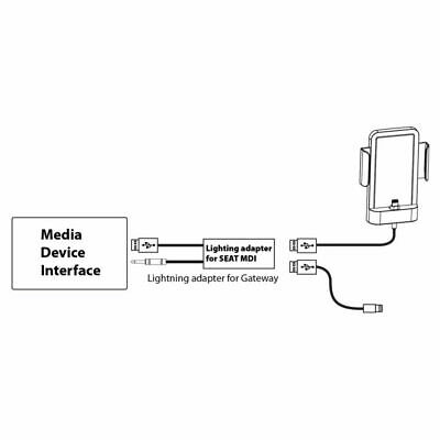 DENSION Lightning Adapter(LIA1STO)iPod,iPhone for Seat Media-In / MDI interface - Fresh Stock Dated February 2026
