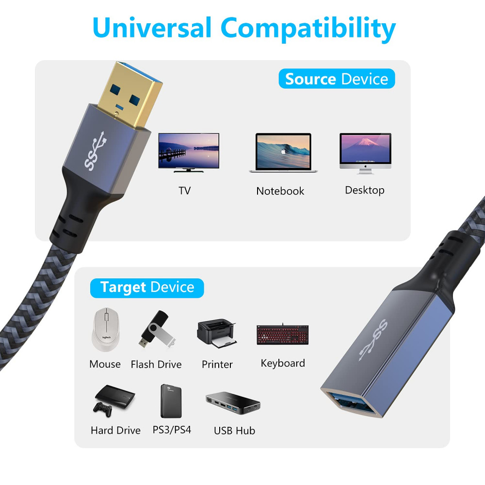 USB 3.0 Extension Cable 20 FT, Hisatey Long Male 20FT - Fresh Stock Dated February 2026