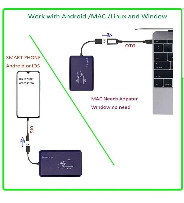 RFID Reader 125KHz Reader Reads Both 1326 Family Proximity Cards & EM4100 ID - Fresh Stock Dated February 2026