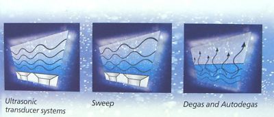 2L homeuse Ultrasonic Cleaner baths with degas for jewelry glass watch or parts - Fresh Stock Dated February 2026