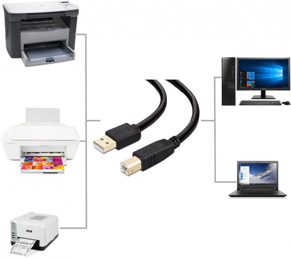 Printer Cable 20 ft, NC XQIN USB 2.0 Cord Type Black 20 feet - Fresh Stock Dated February 2026