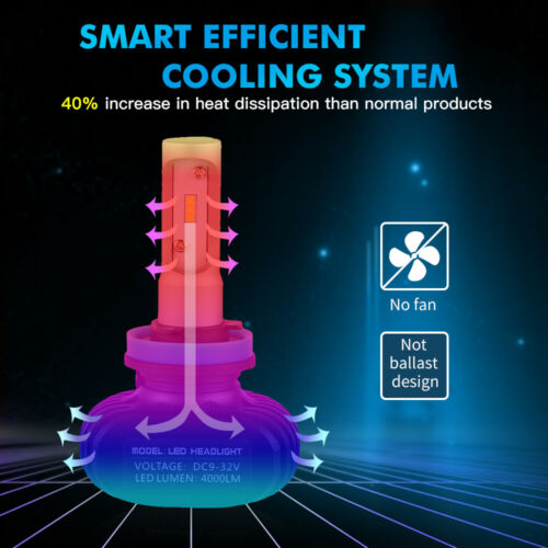 H9 H11 Fit Kawasaki Ninja ZX14R ZX1400 12-14 LED Headlight Bulbs High Low Beam - Fresh Stock Dated February 2026