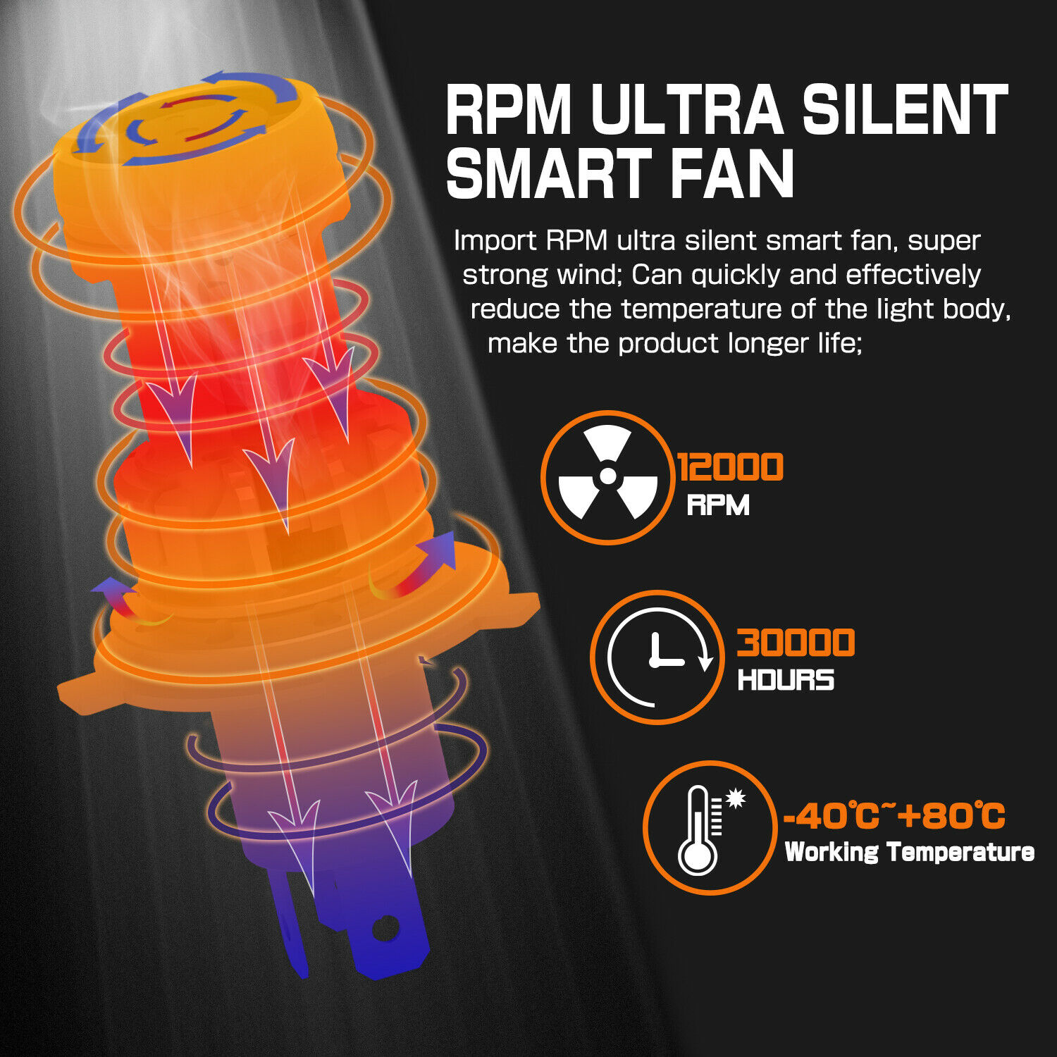 LED White Headlight Bulb for 2018-21 Harley-Davidson Iron 1200 OFF-ROAD, Top Fan - Fresh Stock Dated February 2026