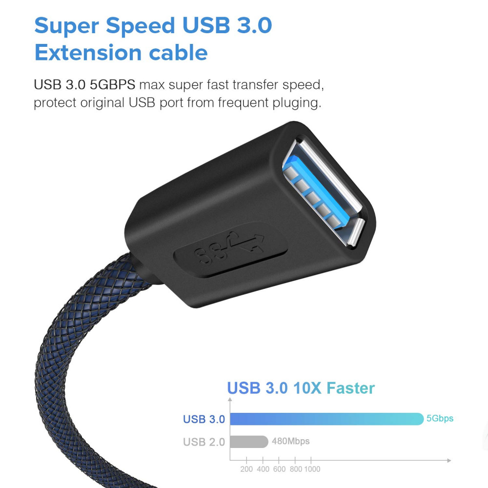 ANDTOBO USB 3.0 Female to Extension -3.3FT - Fresh Stock Dated February 2026