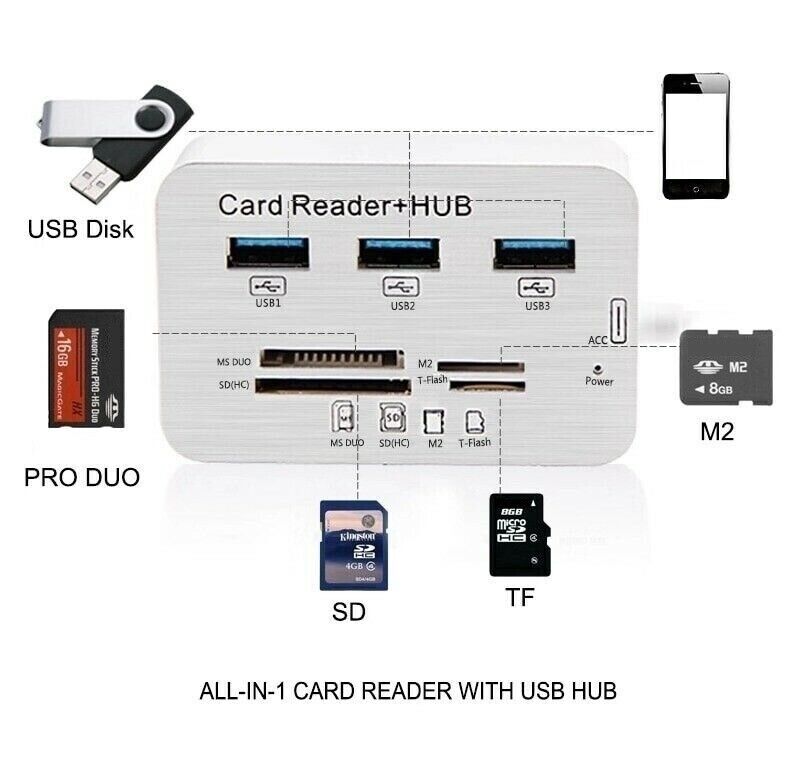 Sunvision 3-Port USB 3.0 Hub with 4-in-1 MS/SD/M2/TF Memory Card Reader - Fresh Stock Dated February 2026