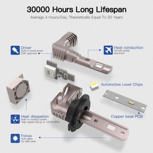 Bevinsee H7 LED Headlight Bulb For Aprilia RST1000 Mille R Buell Lightning XB12S - Fresh Stock Dated February 2026