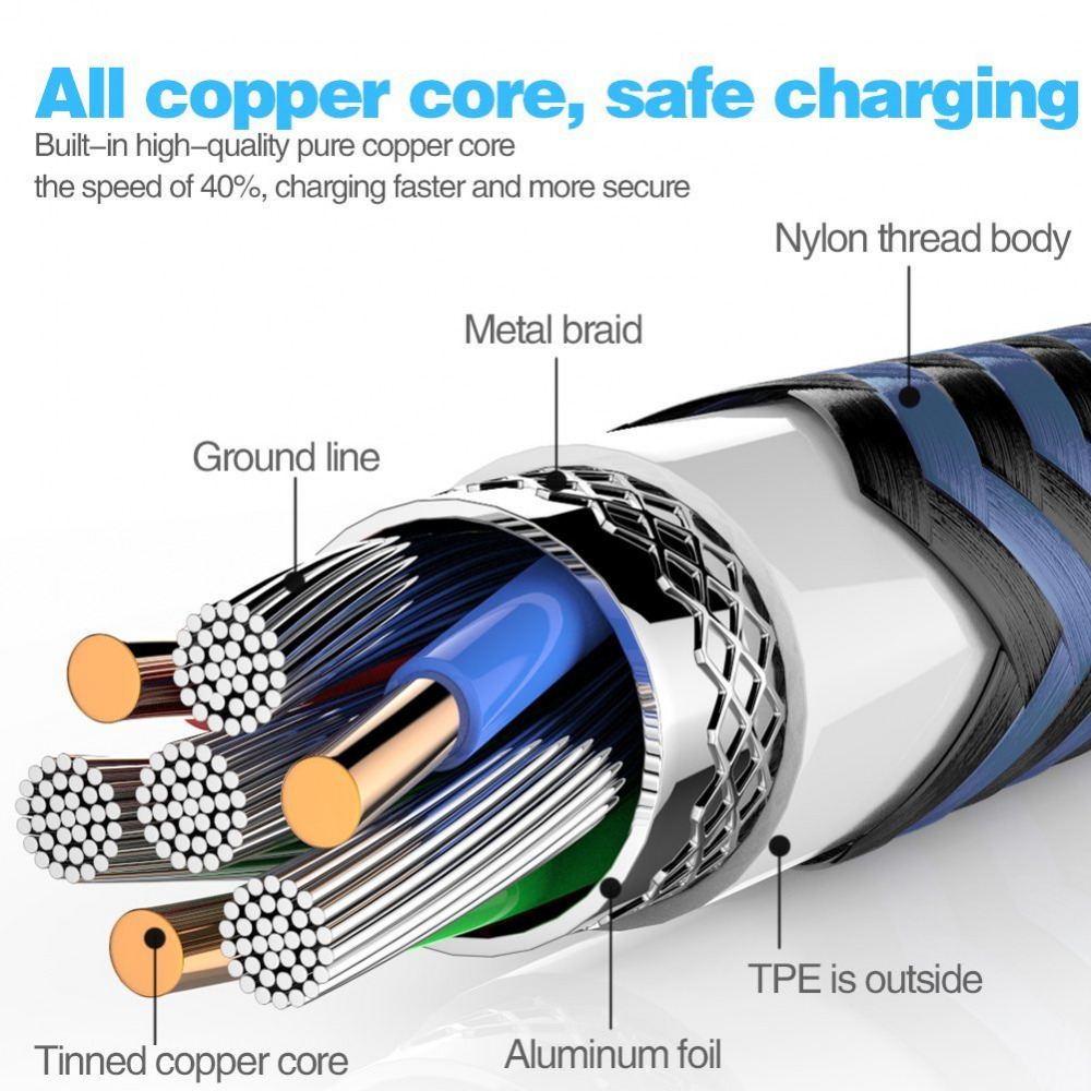 USB Type C Cable 5Pack (3/3/6/6/10FT) Nylon Braided C Black&Blue - Fresh Stock Dated February 2026