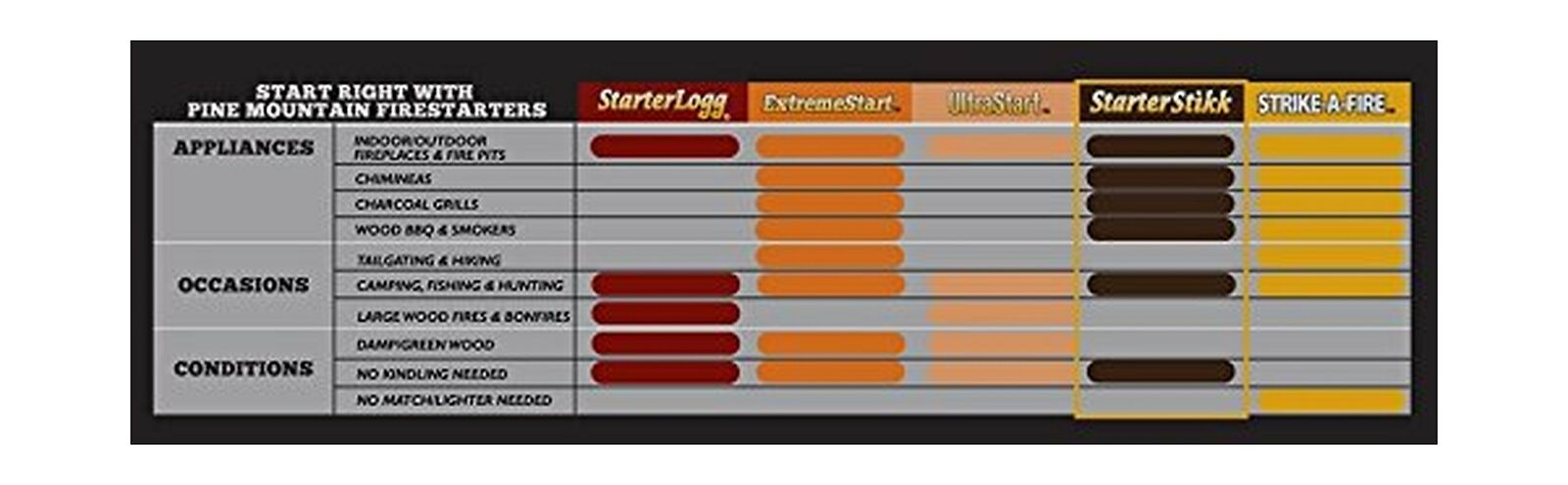 Quick Starting Allumage Rapide 5 LB 100% Natural Fatwood Firestarting Sticks - Fresh Stock Dated December 2025