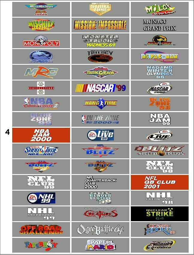 NOW PRE-CUT! Selling Complete list of Labels of every N64 game released in USA - Fresh Stock Dated December 2025