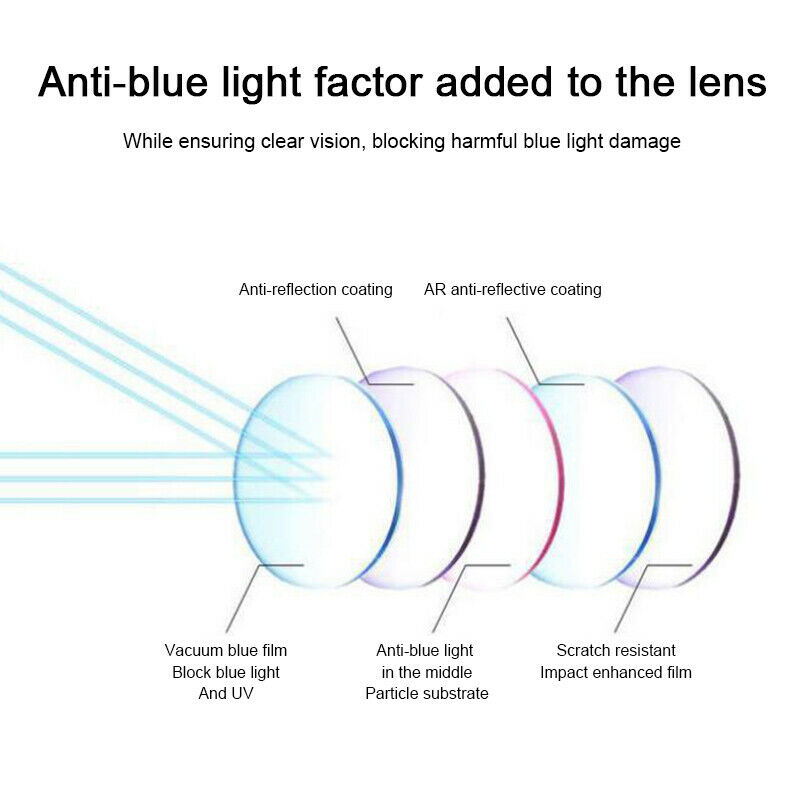 High Hardness Reading Glasses Anti-Blue Light Progressive Far And Near Dual-Use - Fresh Stock Dated February 2026