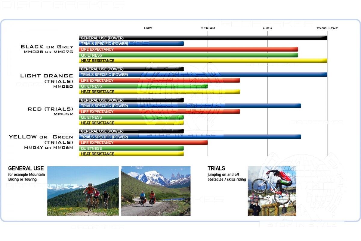 Magura Compatible Hyraulic Rim Rubber Brake Pads HS11 HS22 HS33 HS66 HS77 HS 33 - Fresh Stock Dated February 2026