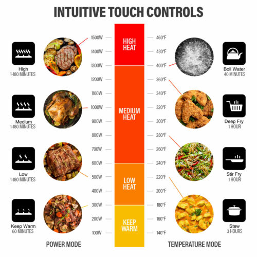 1500W Portable Induction Cooktop Countertop Burner with 15 Temp and Power Levels - Fresh Stock Dated December 2025