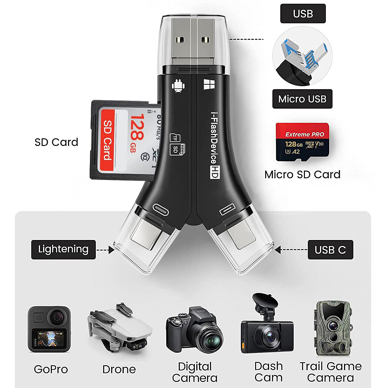 Video Game & Trail Camera Viewer SD &Micro SD Memory Card Reader for iPhone iPad - Fresh Stock Dated February 2026