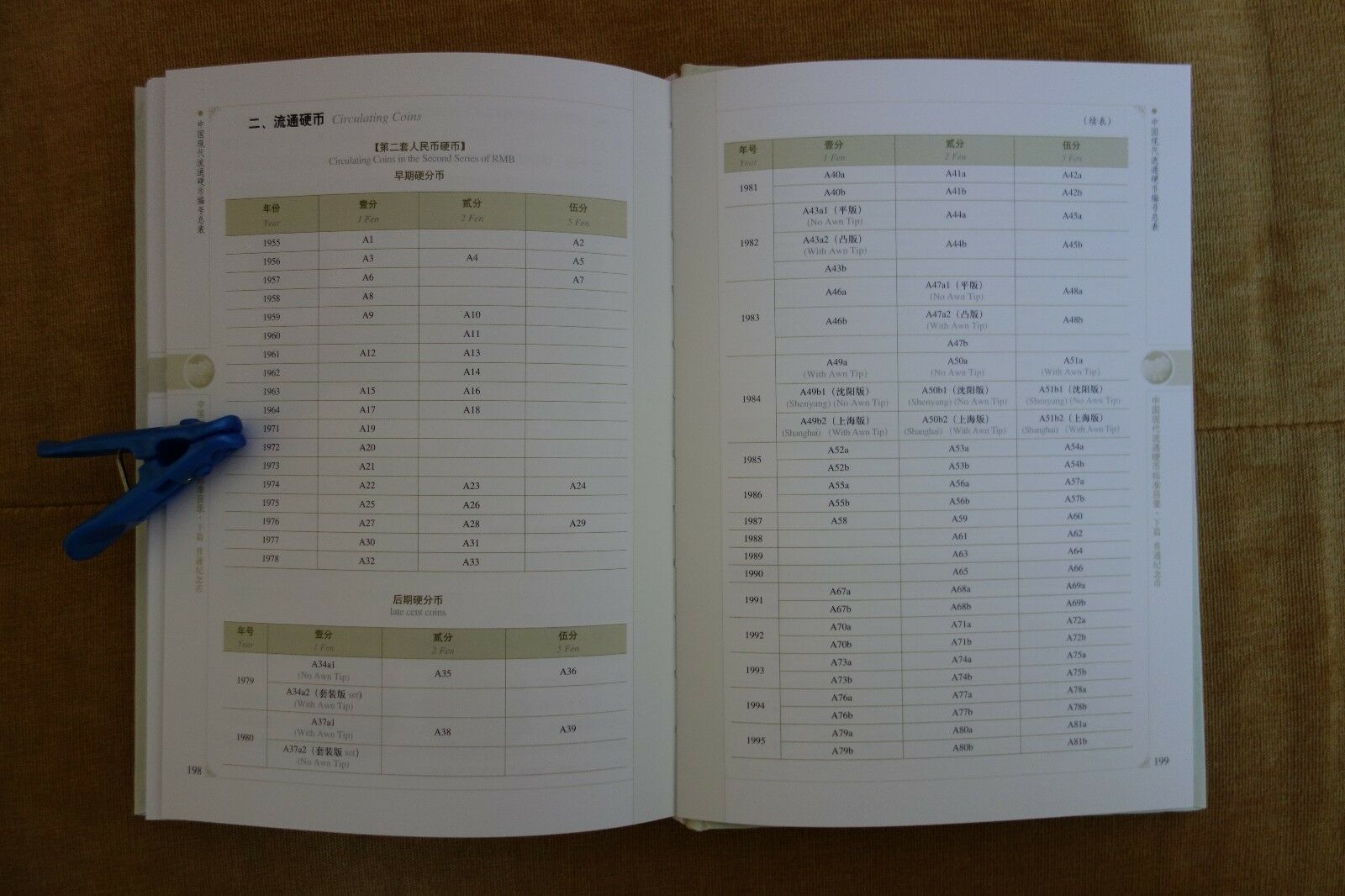 Standard Catalog of Modern Chinese Circulating Coins 2nd Edition by Sun Keqin - Fresh Stock Dated February 2026