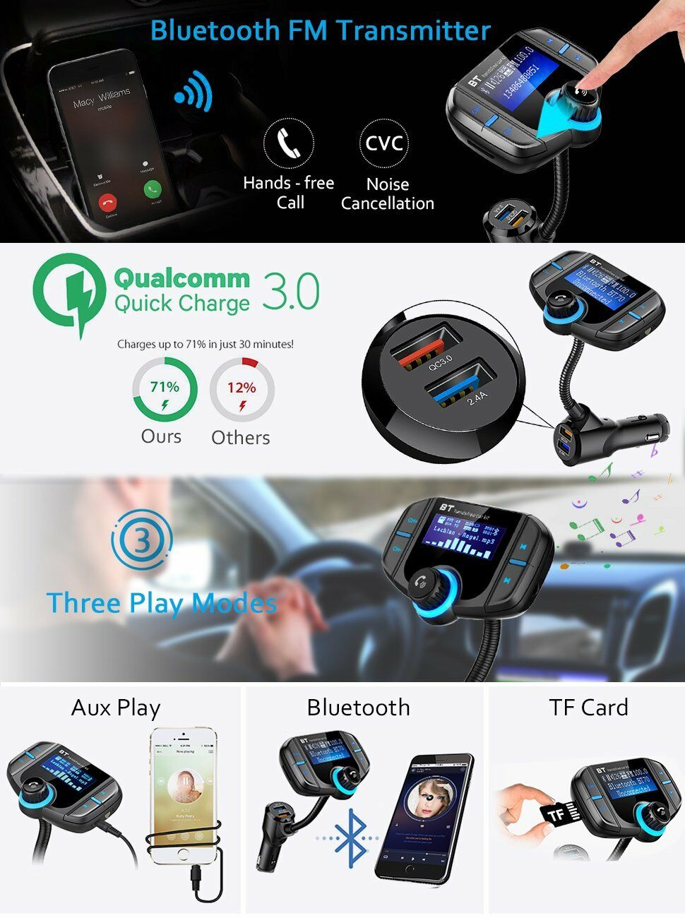 Bluetooth FM Transmitter - Fresh Stock Dated February 2026
