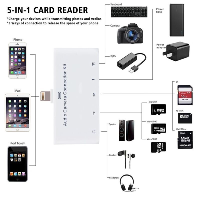 For iPhone 13 XS XR Max 8 7 iPad Air 5 4 Mini 6 to USB OTG Camera Adapter IOS15+ - Fresh Stock Dated February 2026