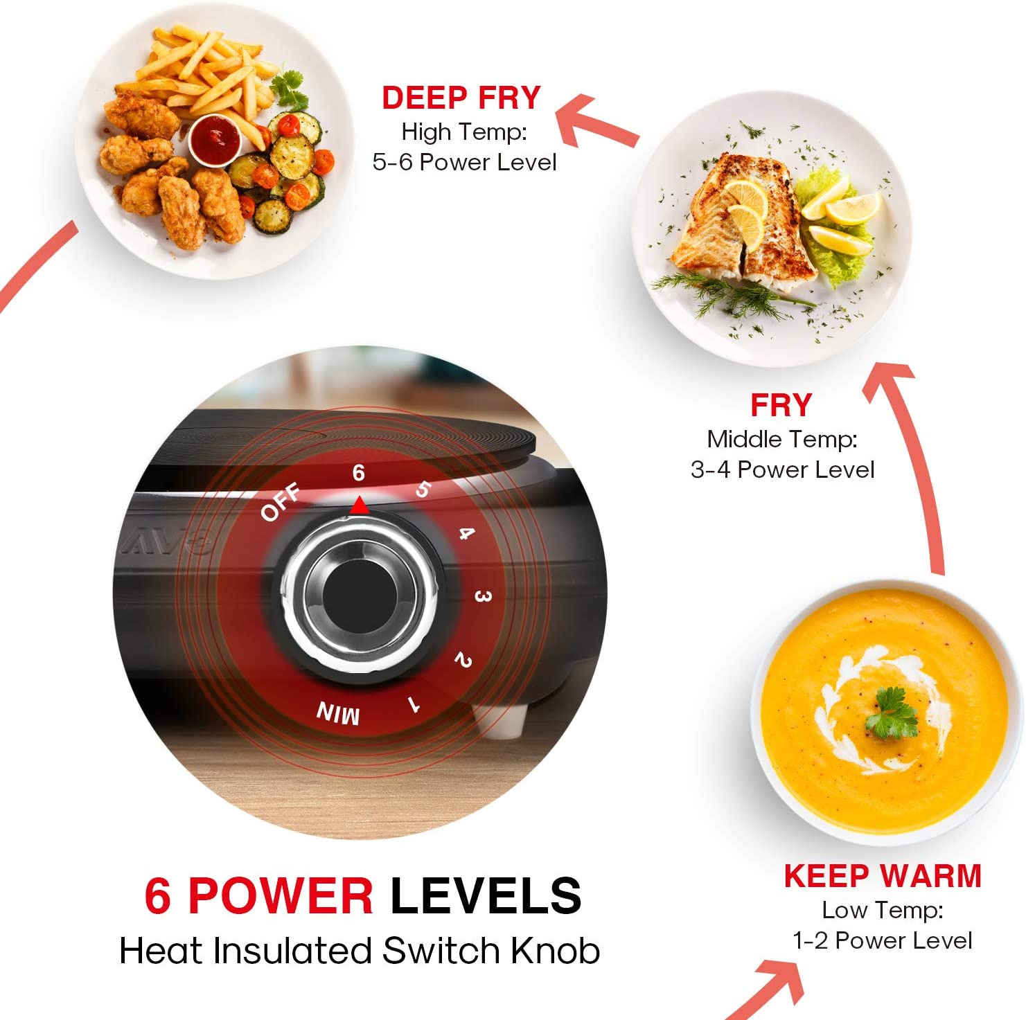 1500W Hot Plates for Cooking Electric Single Burner with Handles 6 Powe - Fresh Stock Dated December 2025