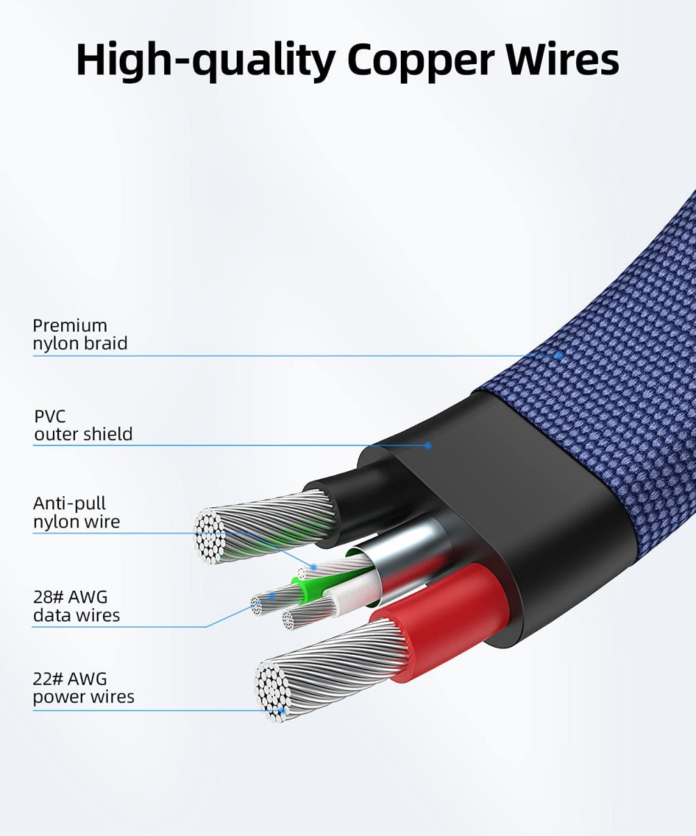 SUNGUY USB C Cable 1.5FT [3Pack], Flat USB-A to USB-C Fast 1.5FT*3, 1.5FT*3 - Fresh Stock Dated February 2026