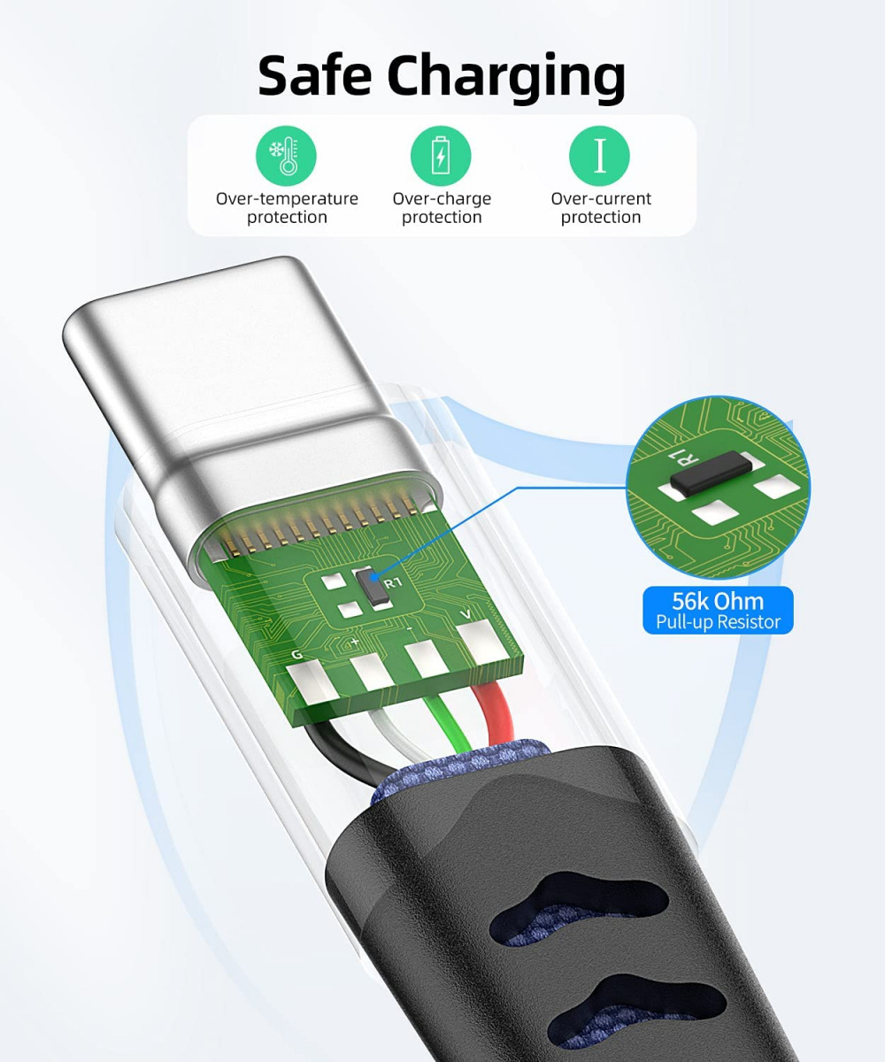 SUNGUY USB C Cable 1.5FT [3Pack], Flat USB-A to USB-C Fast 1.5FT*3, 1.5FT*3 - Fresh Stock Dated February 2026