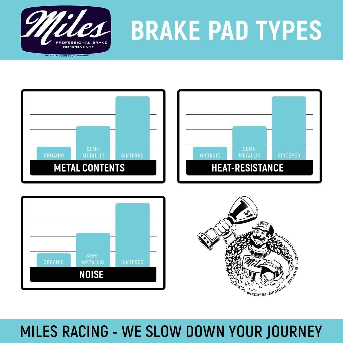 Miles Racing - Disc Pads Semi Metallic - Hayes Stroker Ryde from 2010 - Fresh Stock Dated February 2026