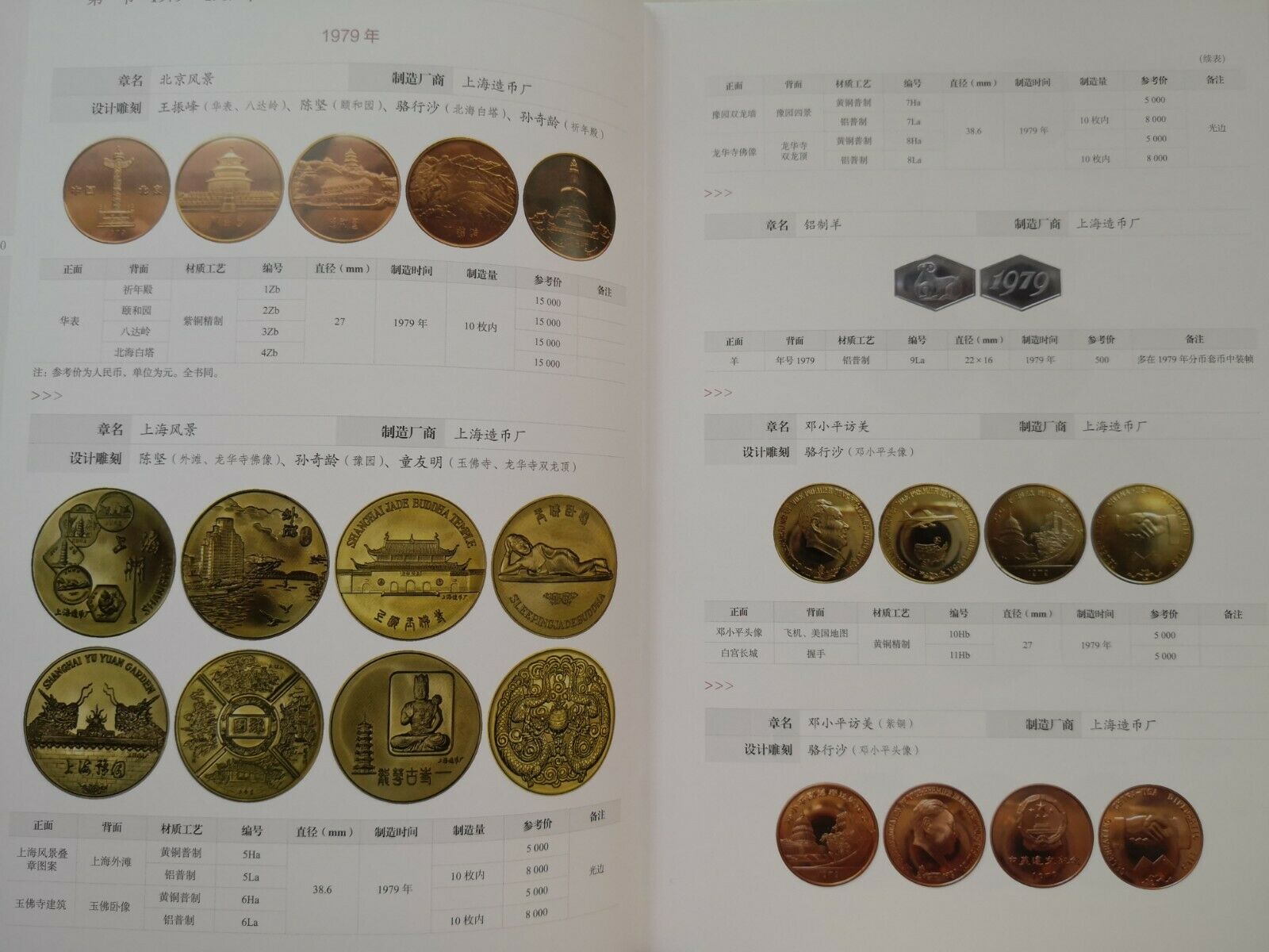 ILLUSTRATED CATALOG OF MODERN CHINESE COPPER COIN-SHAPED MEDALS - Fresh Stock Dated February 2026