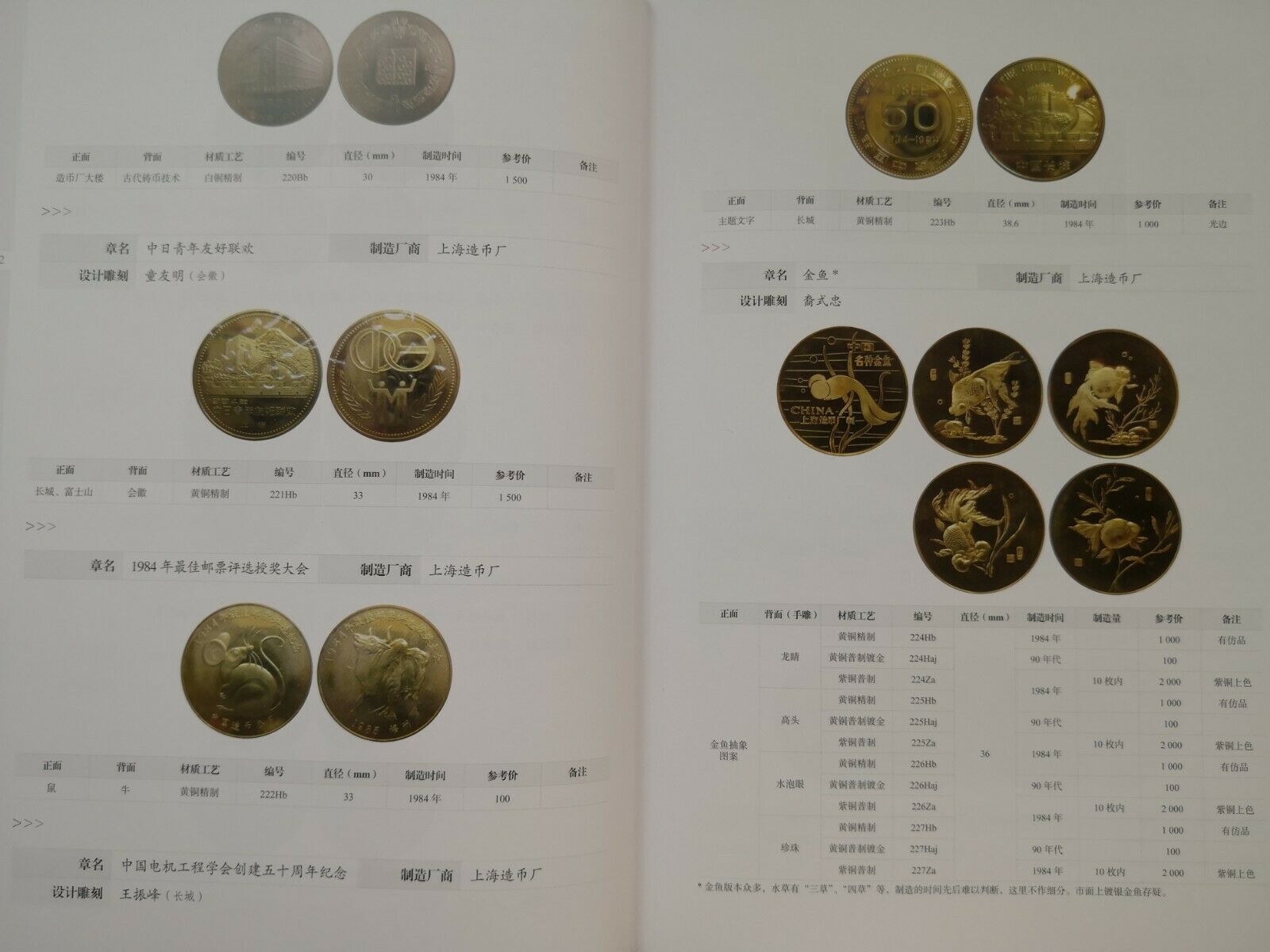 ILLUSTRATED CATALOG OF MODERN CHINESE COPPER COIN-SHAPED MEDALS - Fresh Stock Dated February 2026
