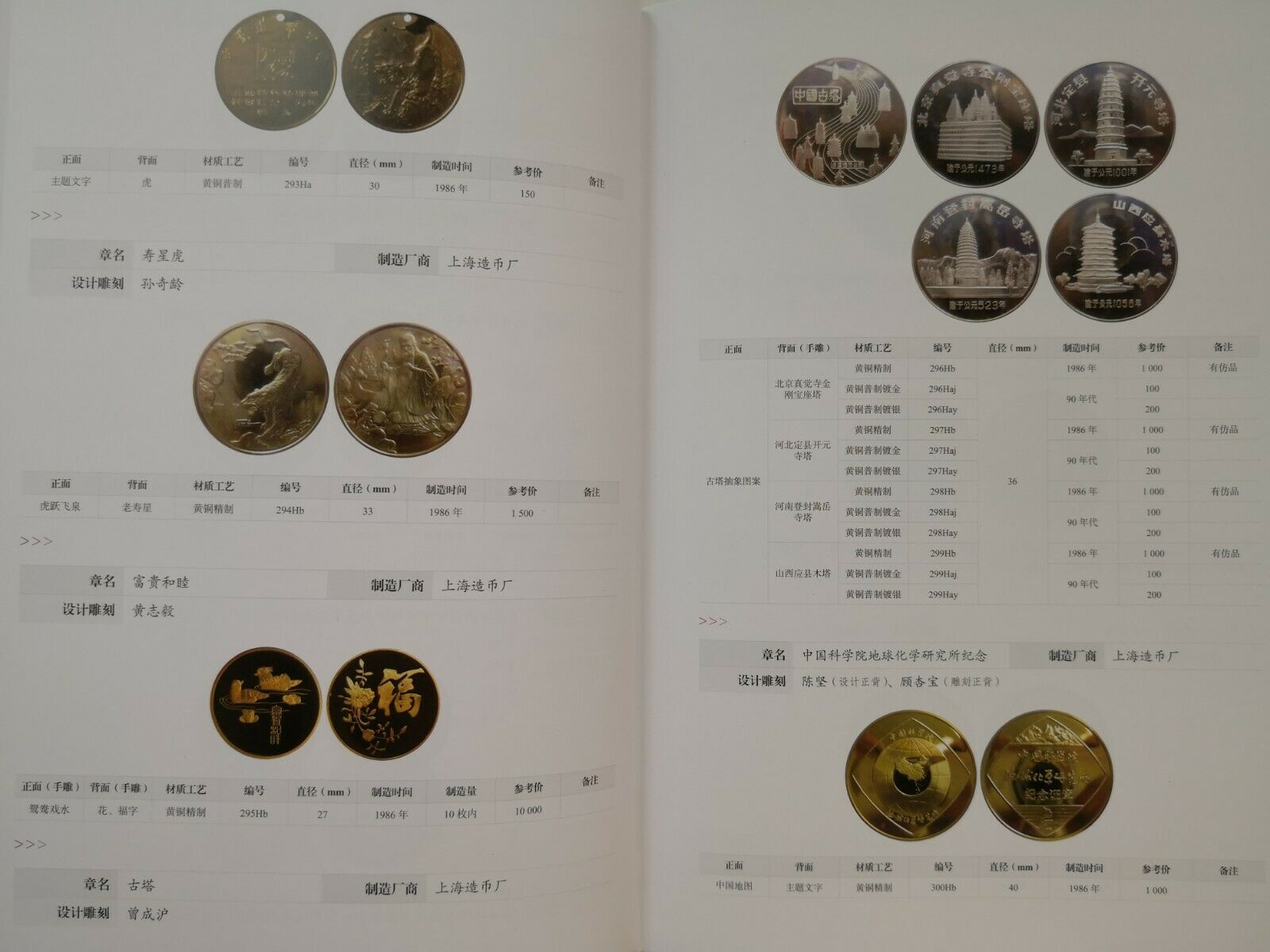 ILLUSTRATED CATALOG OF MODERN CHINESE COPPER COIN-SHAPED MEDALS - Fresh Stock Dated February 2026