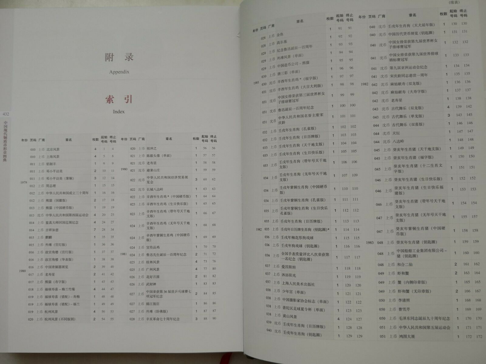 ILLUSTRATED CATALOG OF MODERN CHINESE COPPER COIN-SHAPED MEDALS - Fresh Stock Dated February 2026