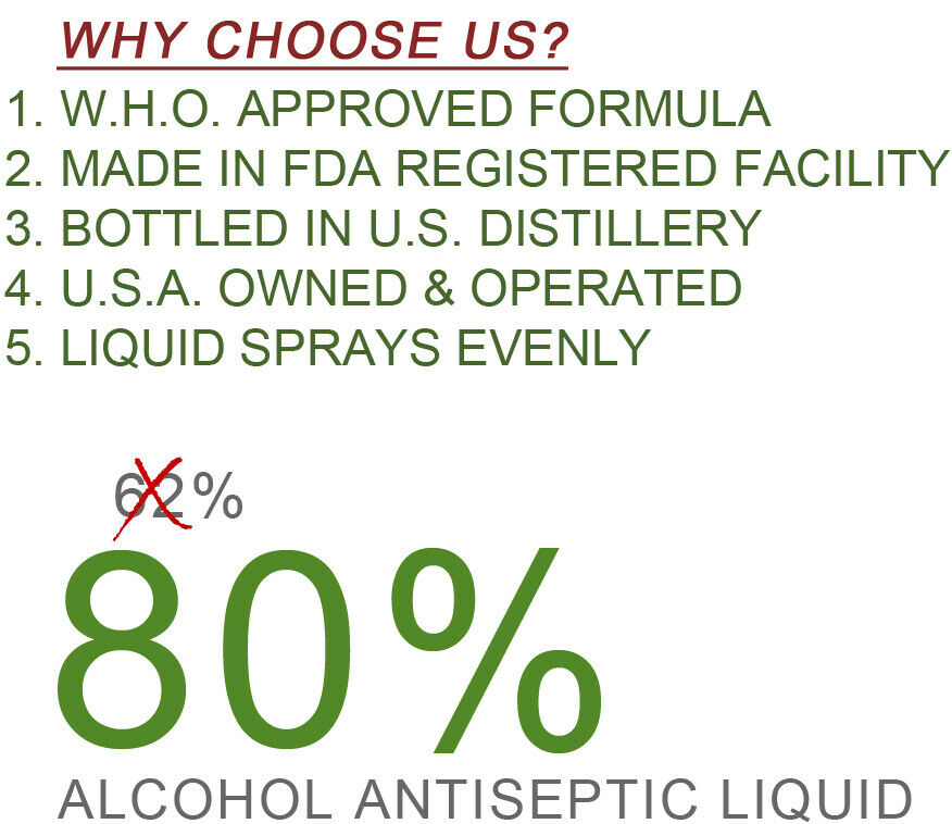 Hand Sanitizer Liquid 80% strength - Made in USA W.H.O. approved formula - 1 gal - Fresh Stock Dated February 2026