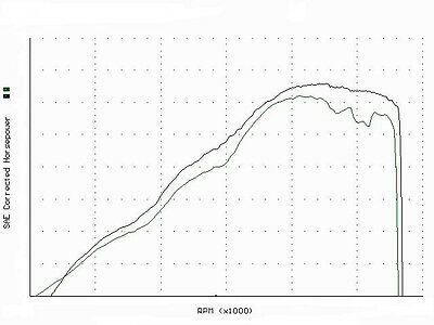 99-08 Honda TRX 400EX 400 EX ATV Quad Custom Carburetor Carb Stage 1-3 Jet Kit - Fresh Stock Dated February 2026