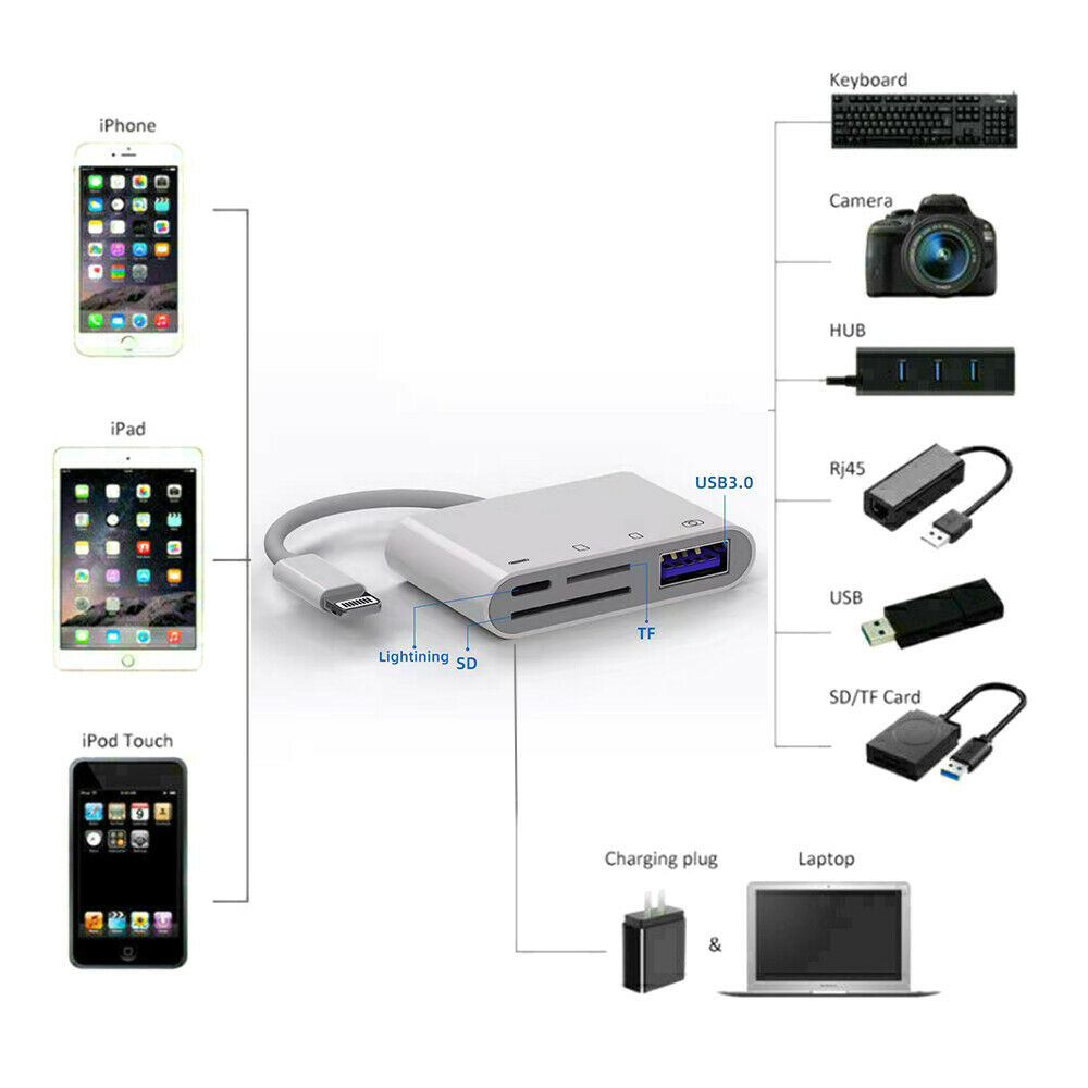 4 in1 USB to Card Reader Adapter USB Camera Micro SD Memory Slot for iPhone iPad - Fresh Stock Dated February 2026