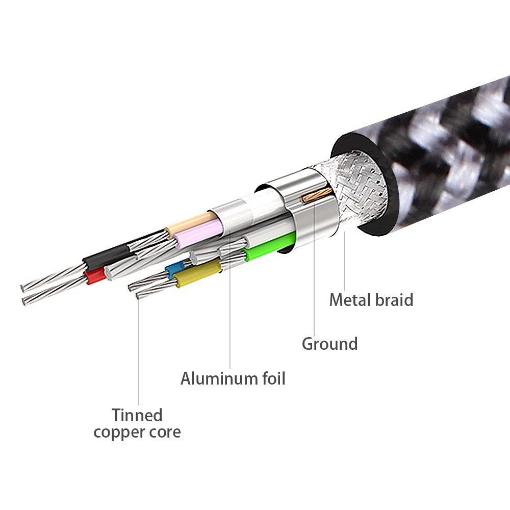 USB Type C Cable 5-Pack, C to A Nylon Braid Fast Charging Black Gray - Fresh Stock Dated February 2026