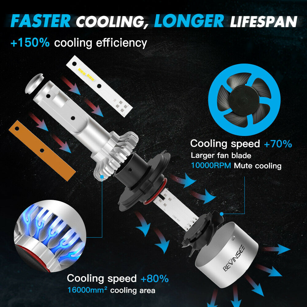 60W LED Headlights Fits For Harley Night Train FXSTB 1999-2009 Hi/Low Beam Bulbs - Fresh Stock Dated February 2026