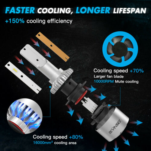 60W H7 For Yamaha YZF R6 2003-2015 R1 07-14 High Low Beam LED Headlight 2x Bulbs - Fresh Stock Dated February 2026