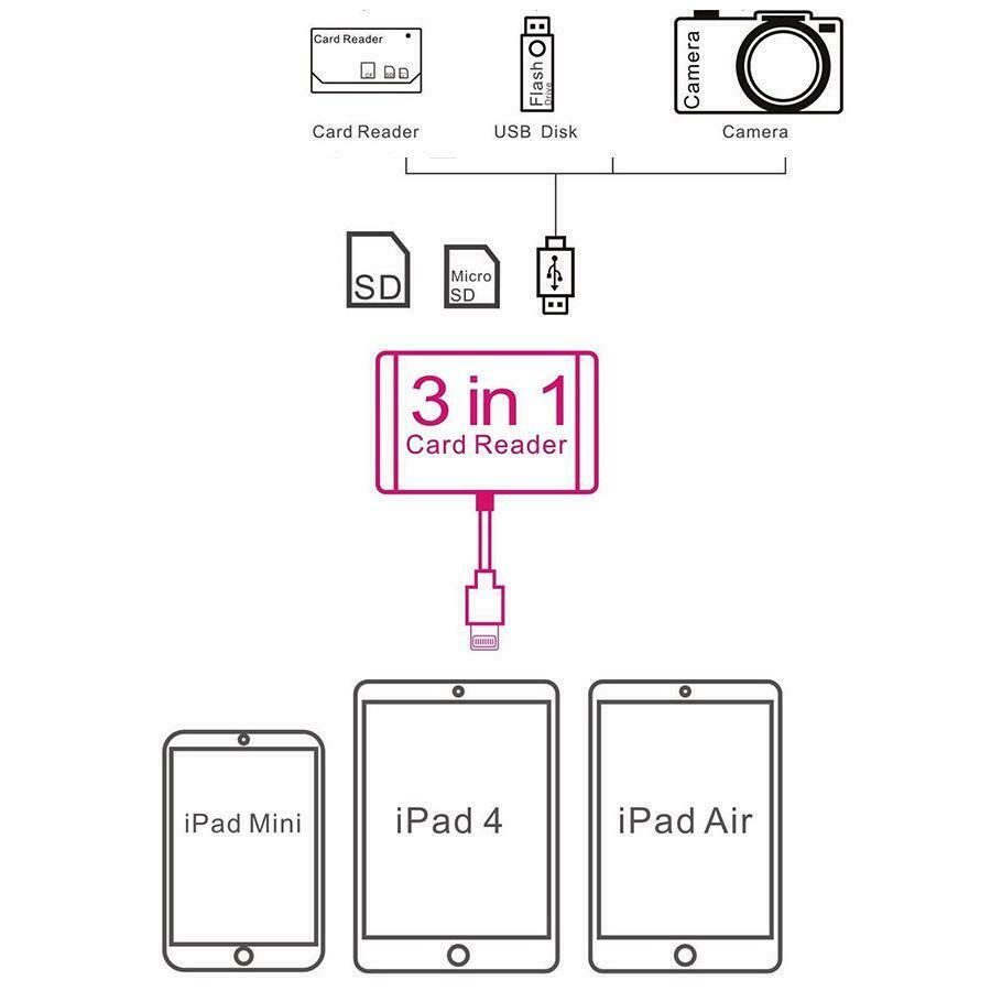 3 in 1 TF SD Card Reader USB OTG Adapter for Iphone IPad Camera DSLR Link Adapte - Fresh Stock Dated February 2026