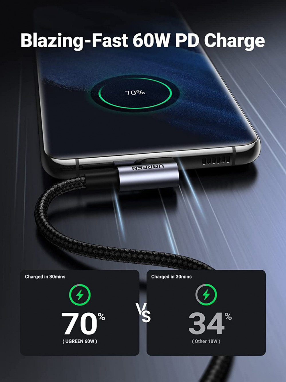 UGREEN USB C to C Cable Right Angle 2 Pack, Type C 60W PD Fast 6FT, Black - Fresh Stock Dated February 2026